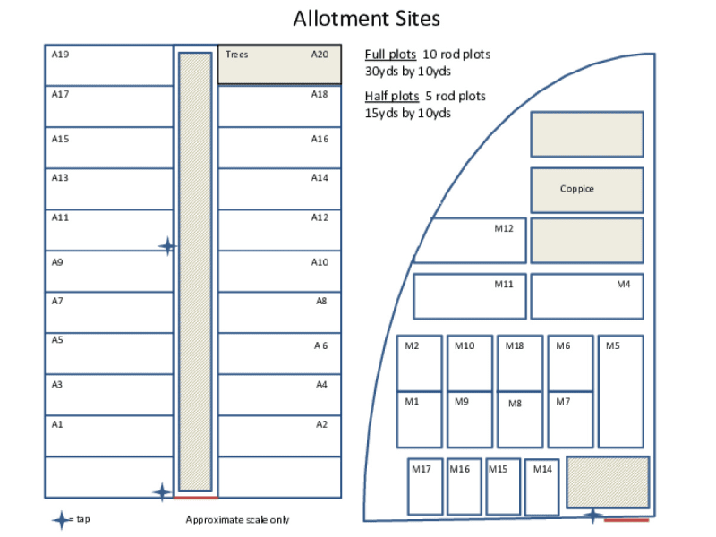 Documents